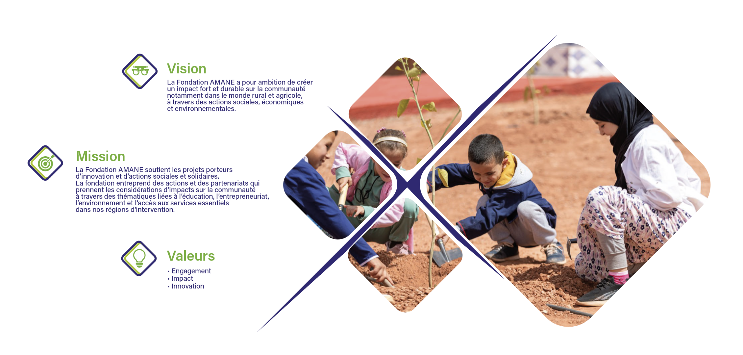 Conception rubrique notre identité